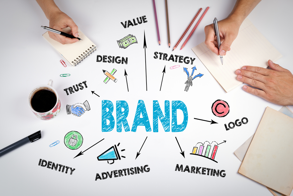 Digital Branding